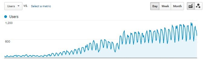 seo consulting services results